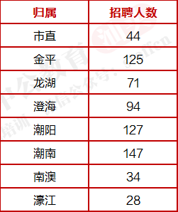 汕头市人口有多少2021_广东移动大数据 汕头春节旅游人数 旅游收入列全省第三(2)