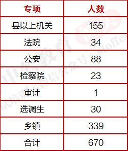 2021汕头人口_汕头2021亚青会绘画