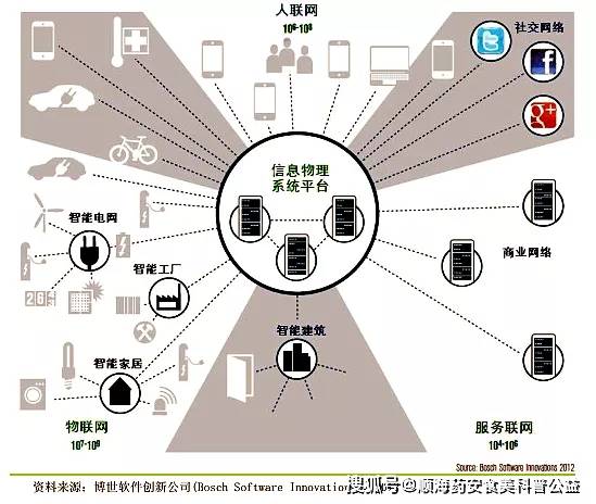 我对工业互联网的再认识!(图2)