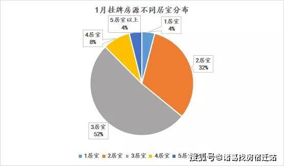 宿豫区与宿城区gdp_2021年宿迁新房上市量盘点 超56400套房源入市 热门板块竞争热度有增不减