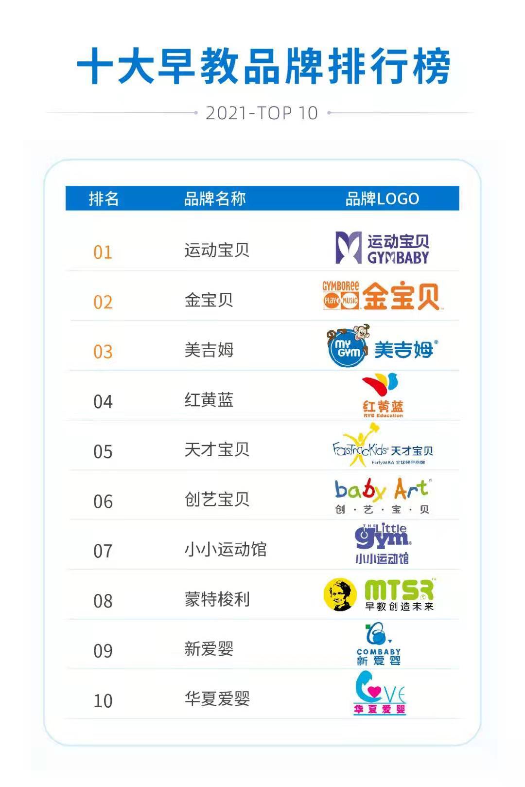 十大早教排名_早教中心(2)