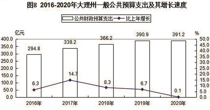 大理白族自治州经济总量_大理白族自治州地图(2)