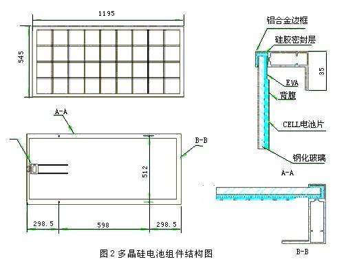 原創太陽能電池組件技術特性