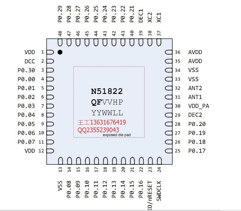 蓝牙40芯片nrf51802和nrf51822的区别