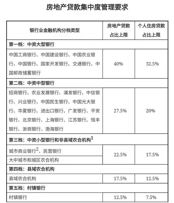 原房贷收紧银行加息还是共识普通人买房更难