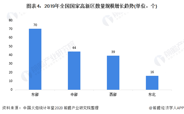 2020年大旺国家高新区gdp_国家高新区创新能力评价报告 2018 发布,亮点颇多