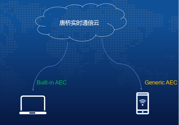 唐桥科技实时音视频助力打造远程实时超声会诊解决方案