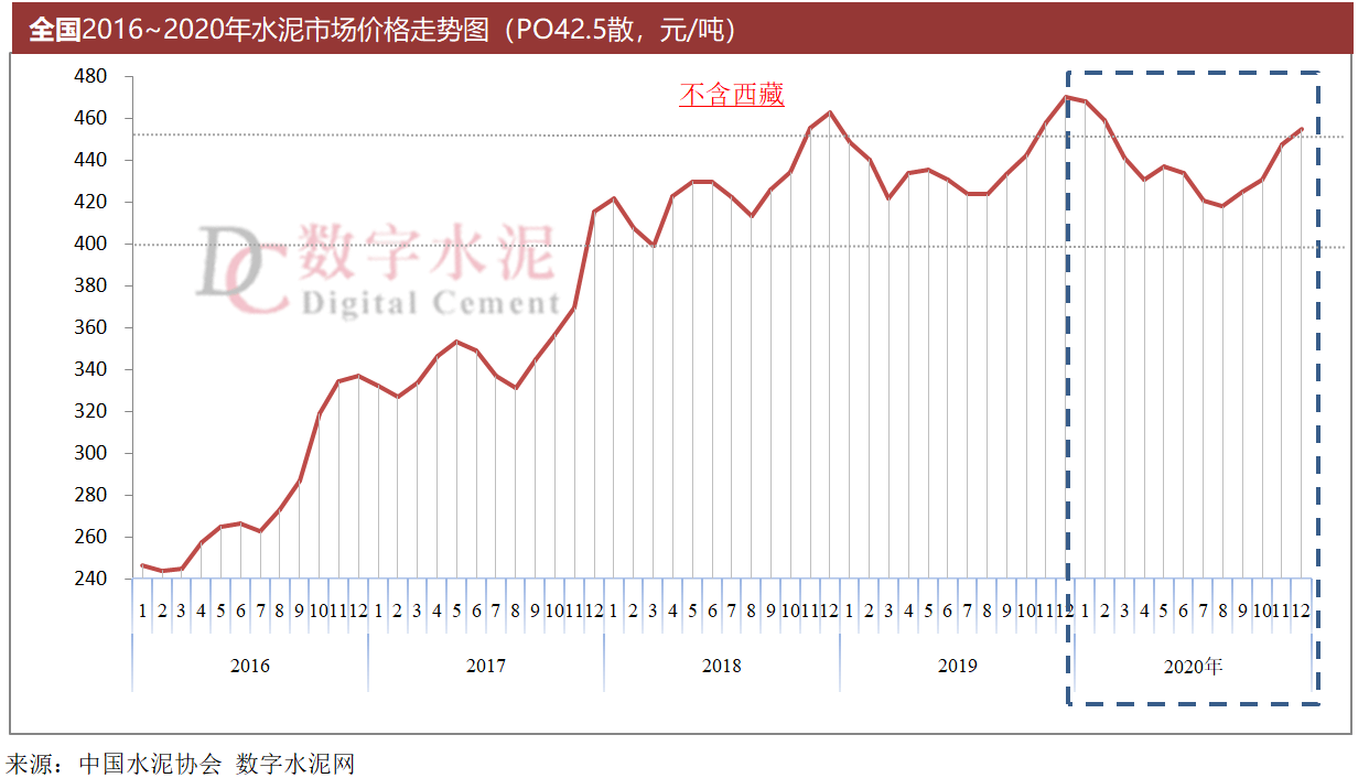 水泥行业gdp_水泥罐车