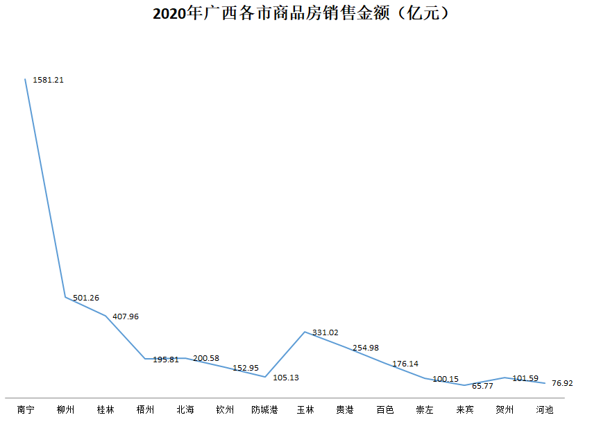 2020年广西14个市gdp_2020广西各市gdp(3)