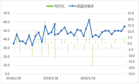 2021年1月河北GDP_2021年河北车辆限行(2)