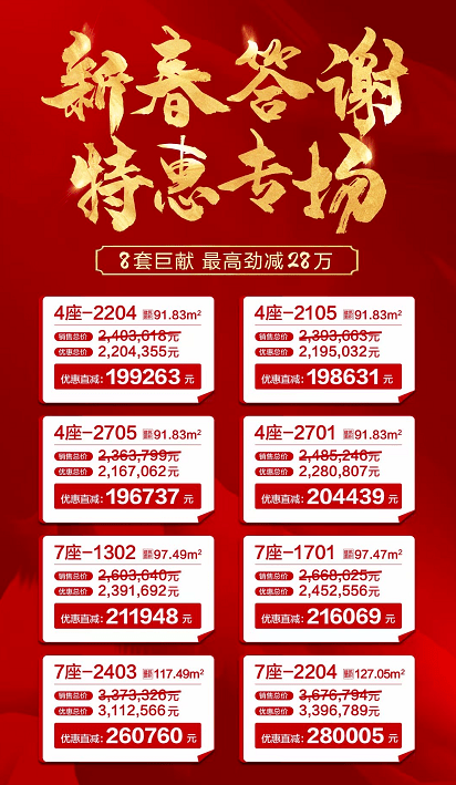 1月佛山楼市仍火热!新房连续10个月破万套!二手房同涨120%!_项目