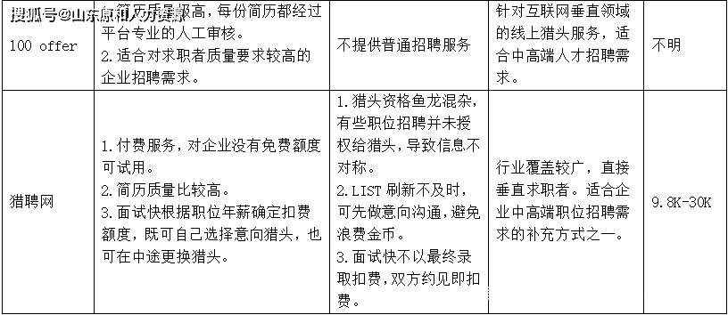 招聘的渠道有哪些_招聘的渠道有哪些