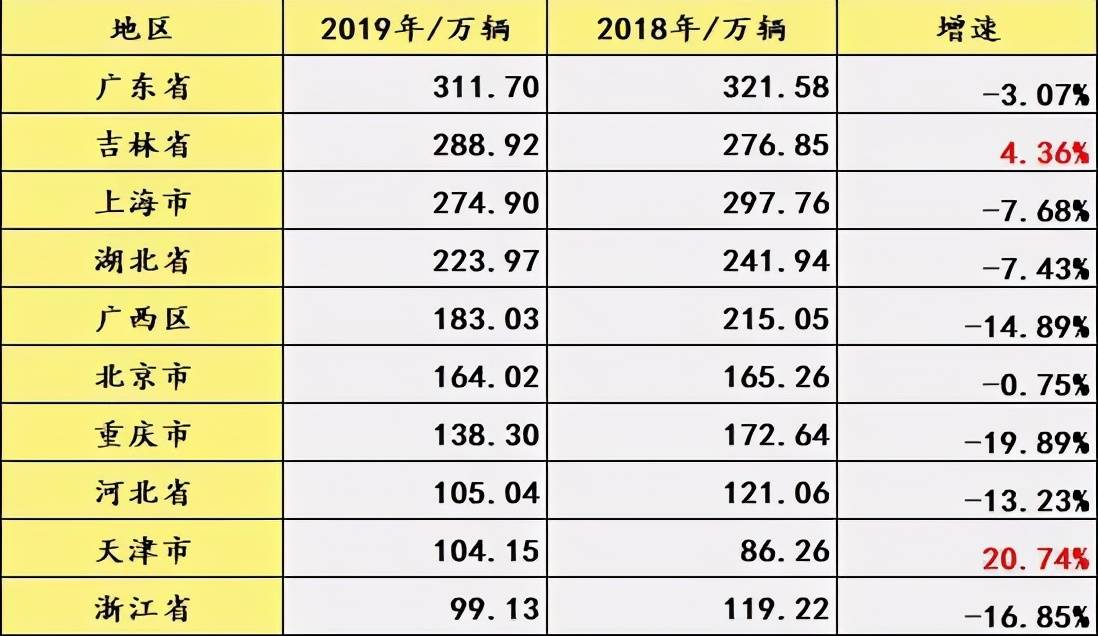 2021大连沈阳gdp_辽宁GDP数据出炉,那么沈阳大连你会在哪买房呢(3)