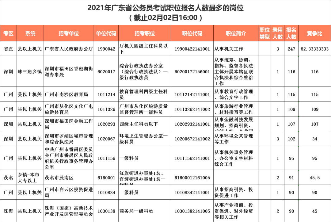 潮州市人口2021总人数_2021广东省考最终报名人数还会公布吗