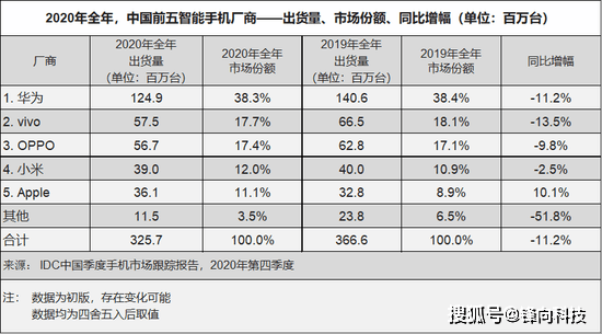小米市场份额历年数据 2282c2a37fc54168a2471ef486622ab9.png