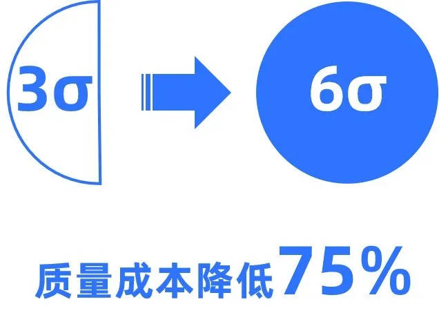 用户|FMEA软件测评：解构交互逻辑，看各家如何让操作更便捷？