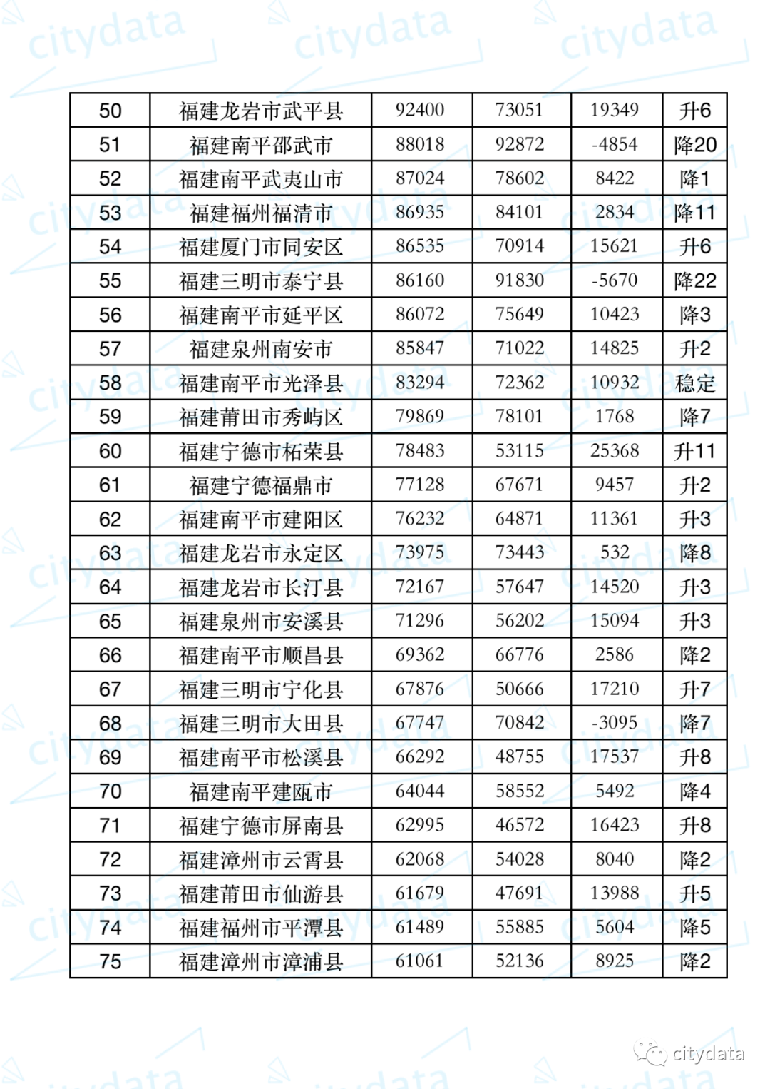 三明大田gdp排名_三明大田夜景图片(2)