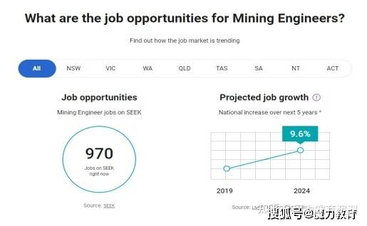 采矿工程师招聘_招聘 咸阳非金属矿研究设计院诚聘矿业工程师