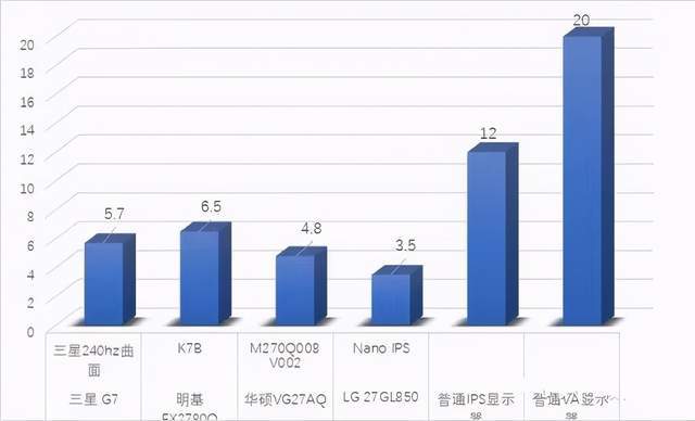 海信|重新定义VA屏，海信显示器Hard Pro带来旗舰体验