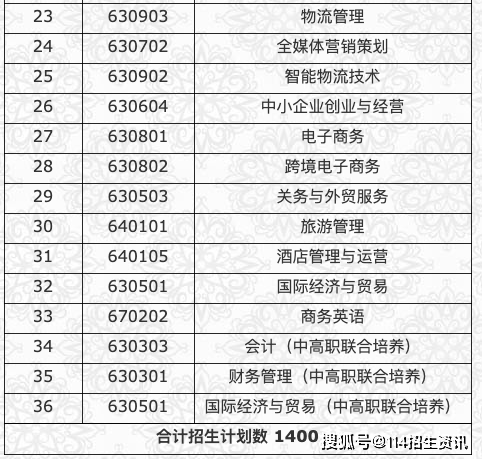 江西2021经济总量_江西经济管理学院