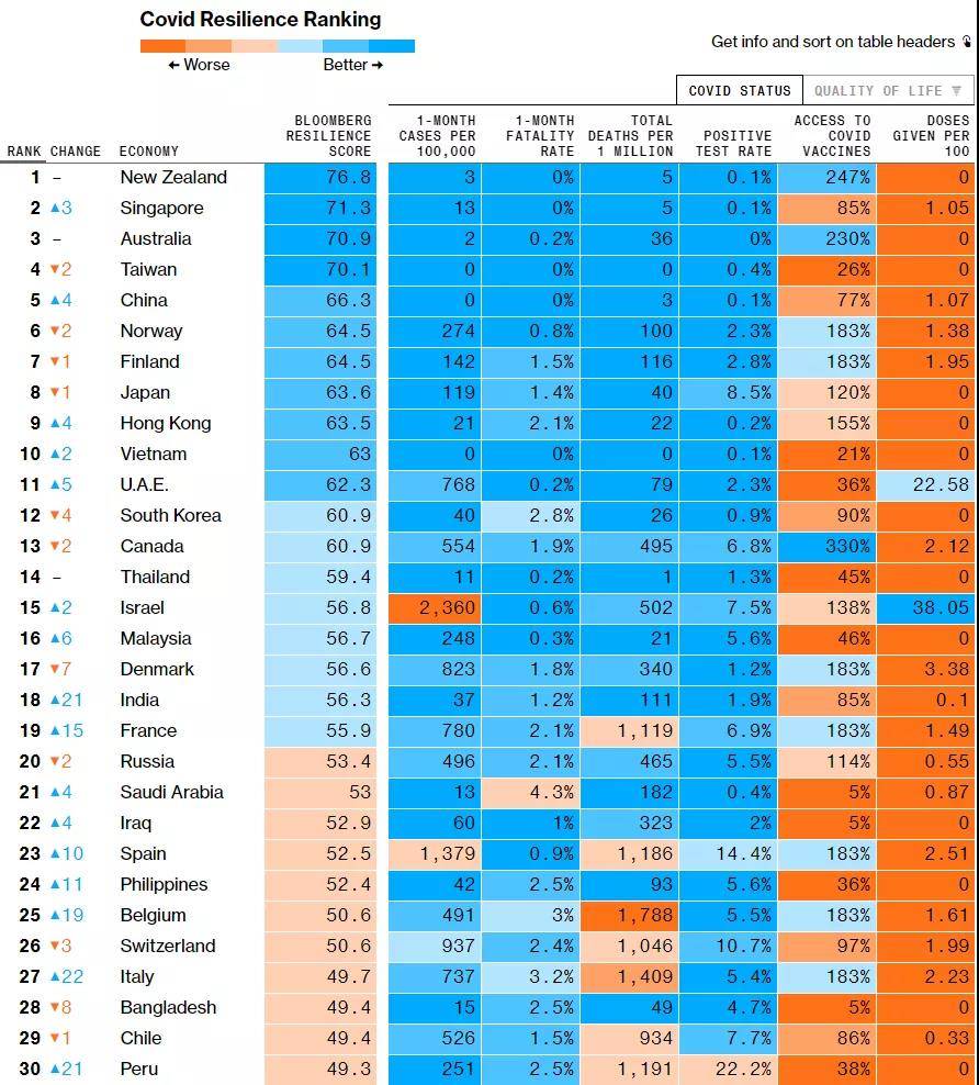 美国疫情占总人口比_美国疫情(2)