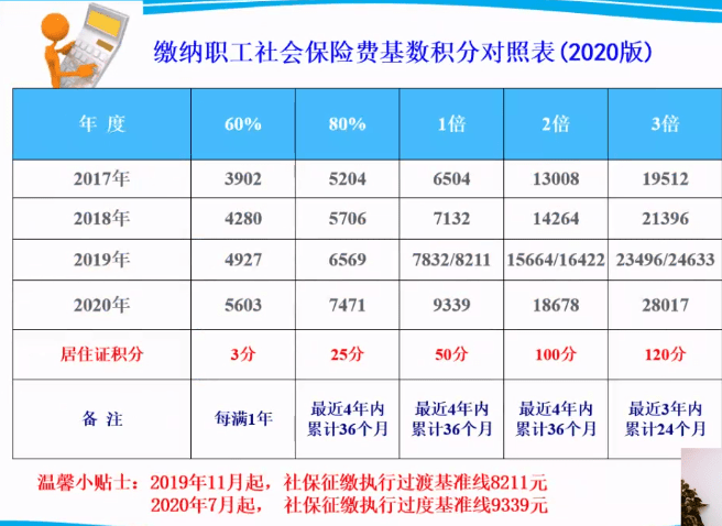 上海外来人口社保查询_缴纳社保年龄上限 社保年龄上限(3)