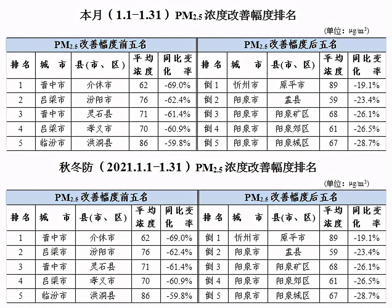 阳泉市城区2021年gdp_阳泉市城区文化馆2021年春节线上摄影作品展(2)