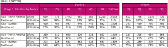 2020年一季度净利润_索尼2020财年第三季度财报净利润同比大涨59%(2)