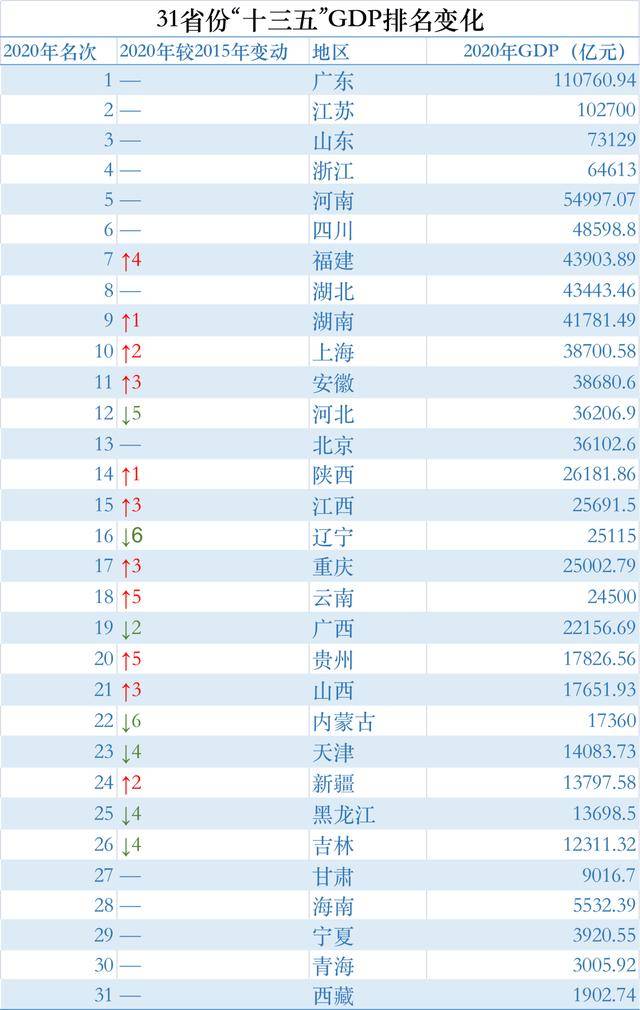 2020年山西省gdp(3)