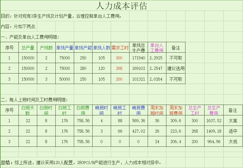 推進城鄉環衛一體化情況總結_環衛管理工作總結_環衛工作年終總結