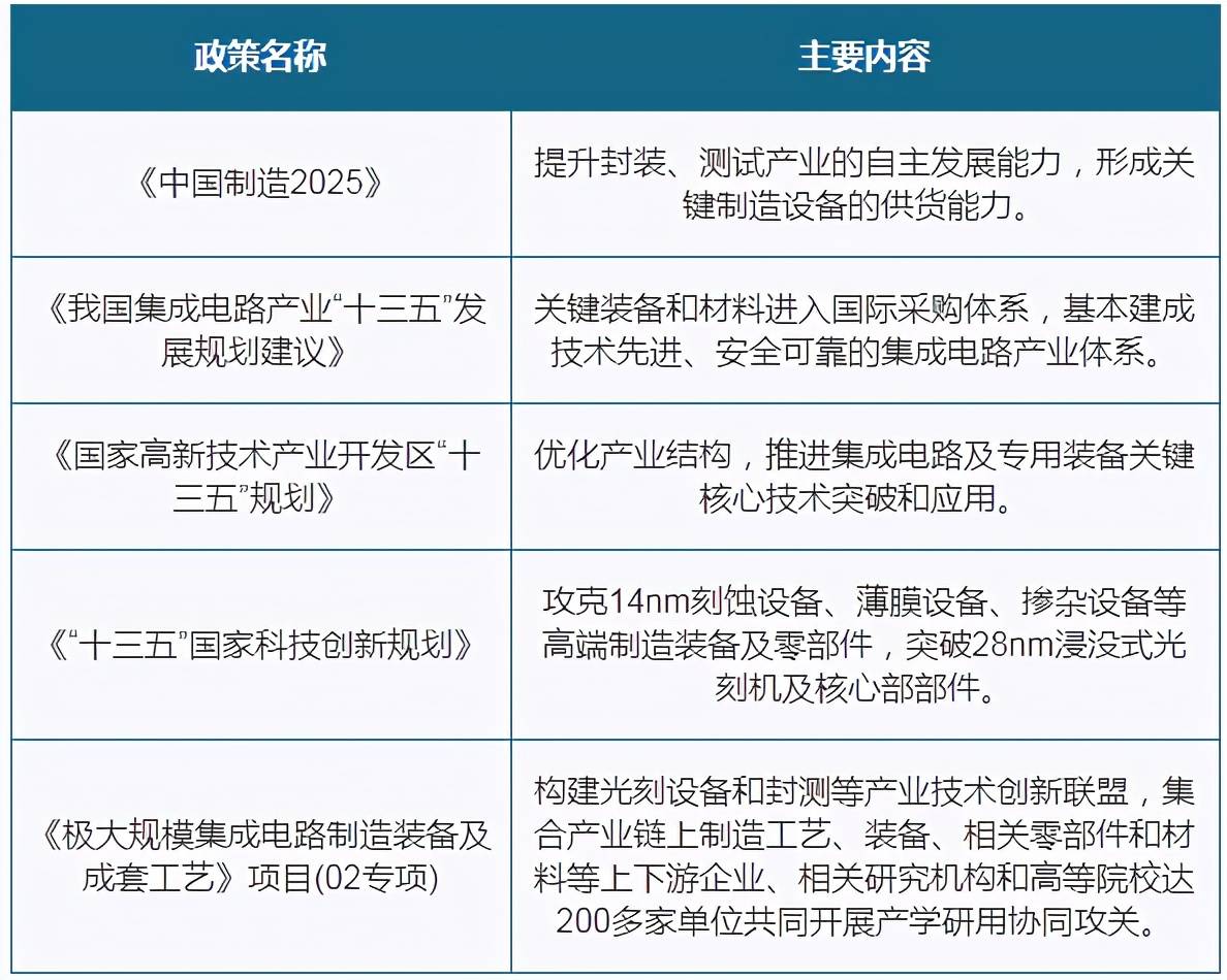 贝博ballbet体育官方网站我国CVD设备市场规模不断扩大 加速技术研发为核心