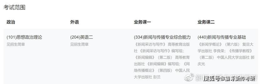 威客电竞2022新传考研择校攻略——16北京信息科技大学(图2)