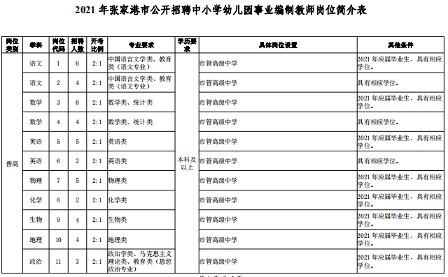 张家港外来人口2021_张家港人口普查2021公布结果 附公报(3)