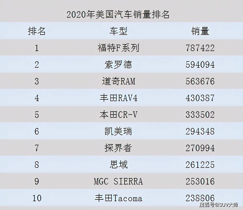 美国传媒研究生排名_美国著名艳星排名前10(3)