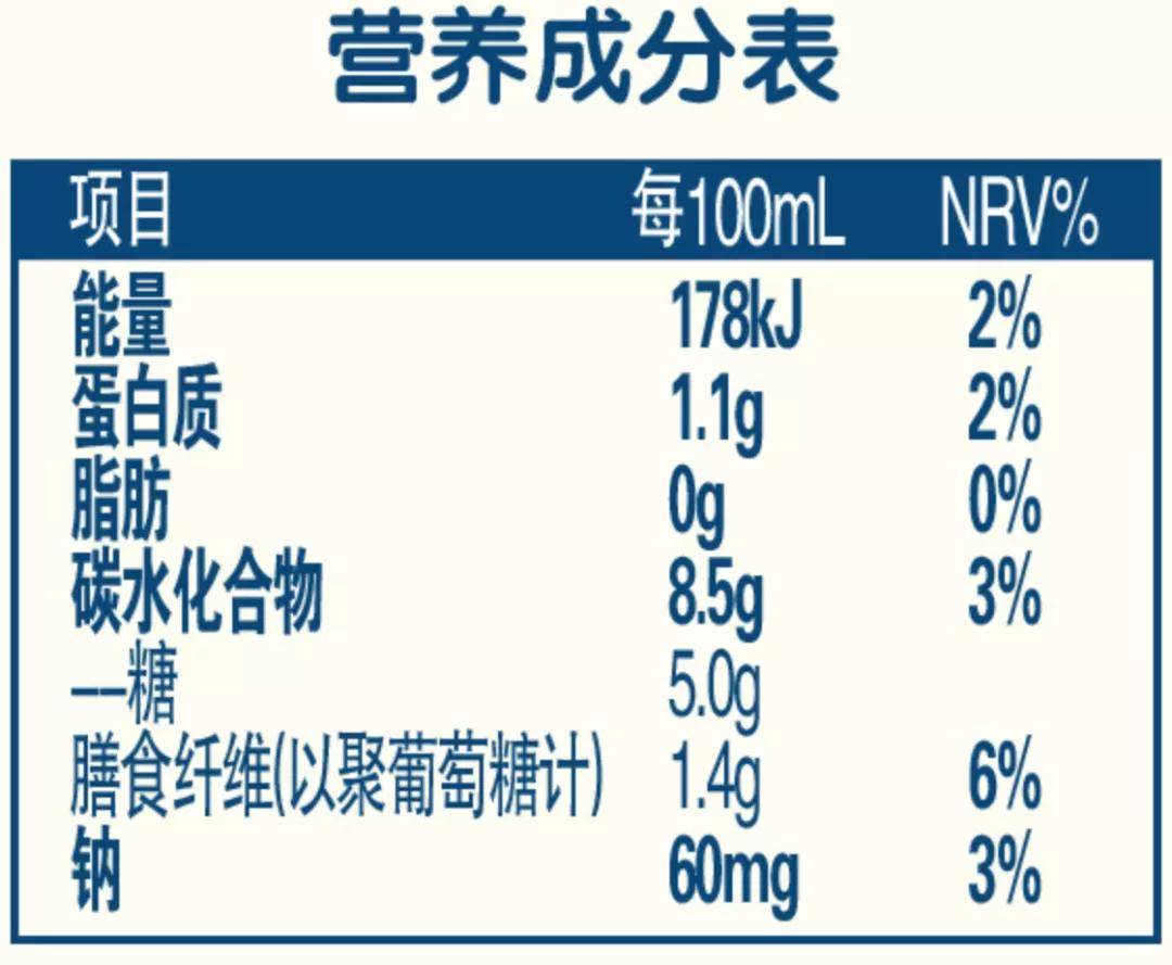 知俏【春节】饮料有讲究,想瘦过年怎么"喝?