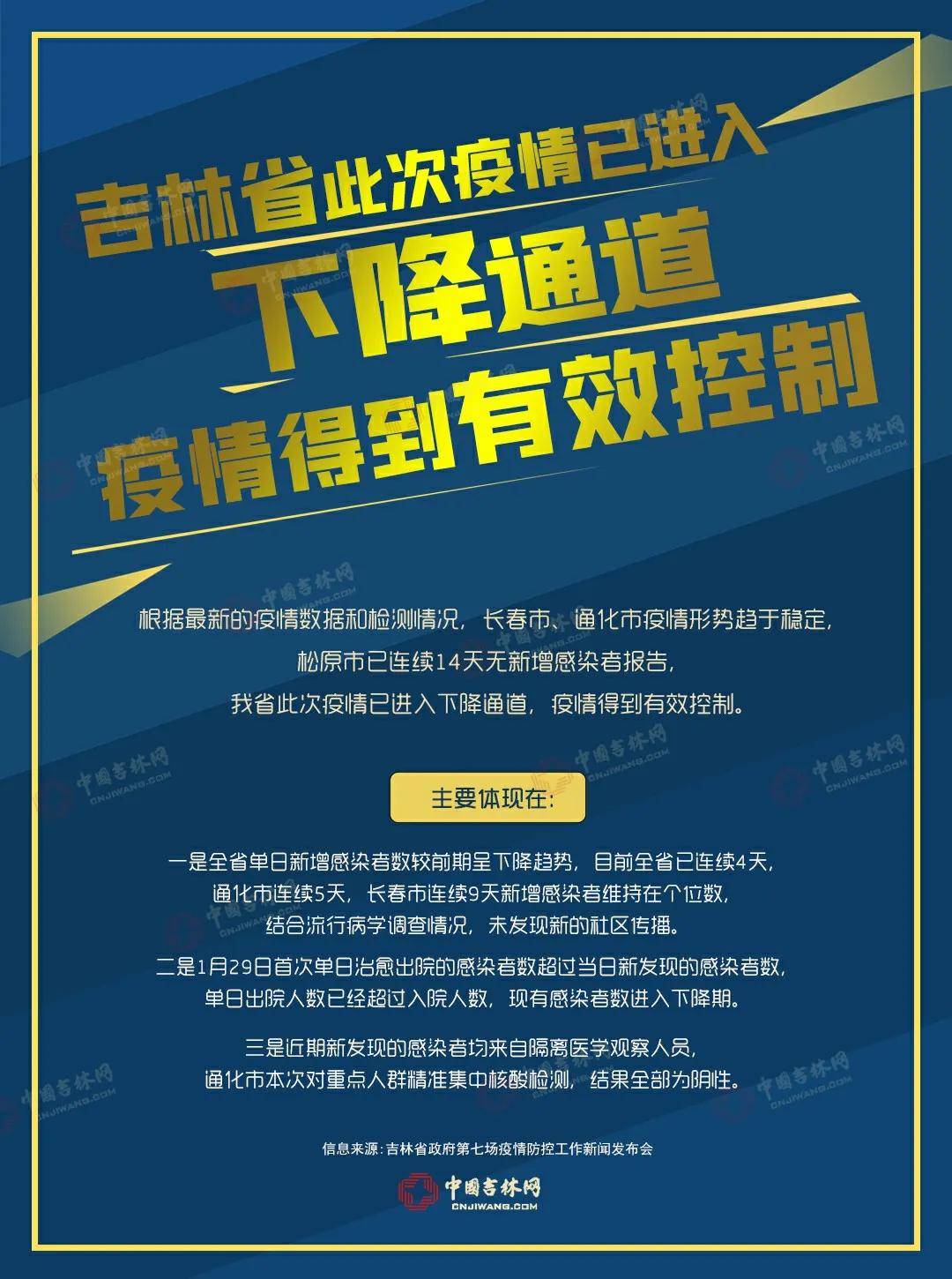图解丨吉林省此次疫情已进入下降通道疫情得到有效控制