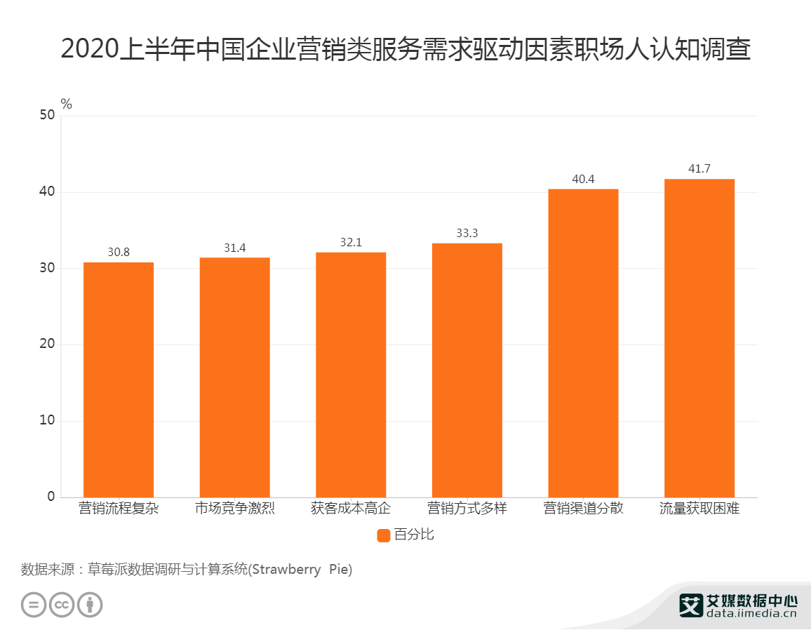 人口因素与市场营销_人口迁移因素的卡通图(2)