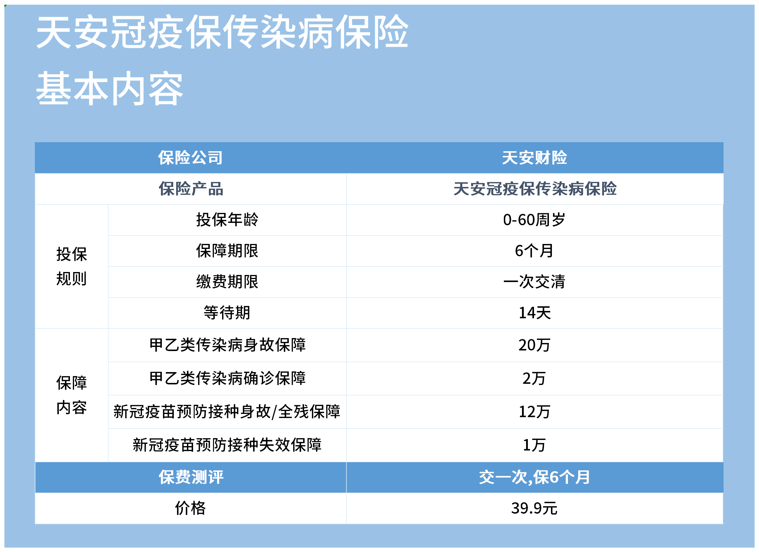 天安冠疫保保什么对比平安新冠疫苗卫士保险哪个更好