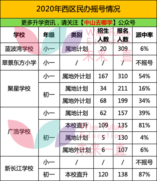 清除剩余人口_电影人口清除计划(2)