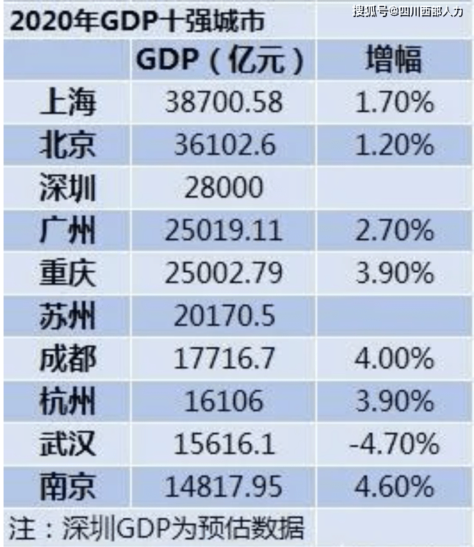 宜宾2020年GDP(2)