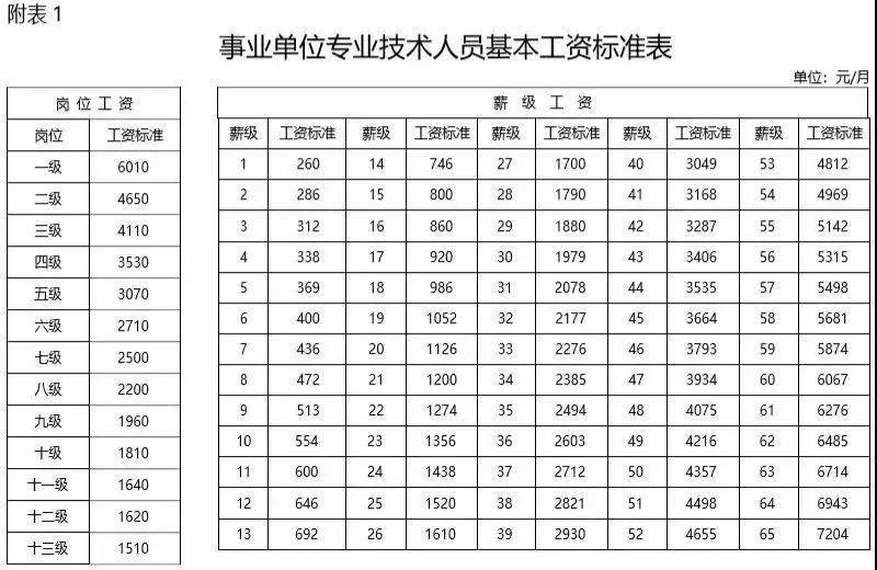 事业单位工资与当地gdp有关吗_开学季,你以为你的苦日子熬出头了