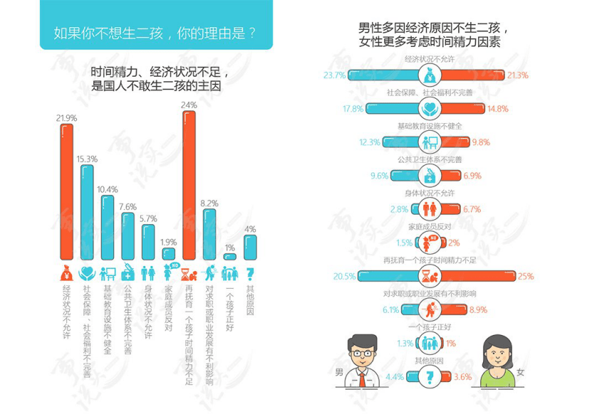 2020年上半年出生人口_2020年人口普查图片