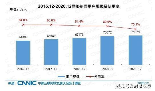 16亿人口_人人都在说赚钱的跨境电商,但是你真的了解吗(2)