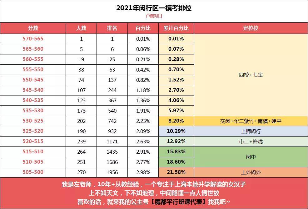 上海市2021各区GDP排名_上海市各区地图(2)