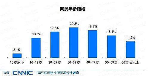 本科人口比例_中国拥有本科学历及以上的占总人口比例多少(3)