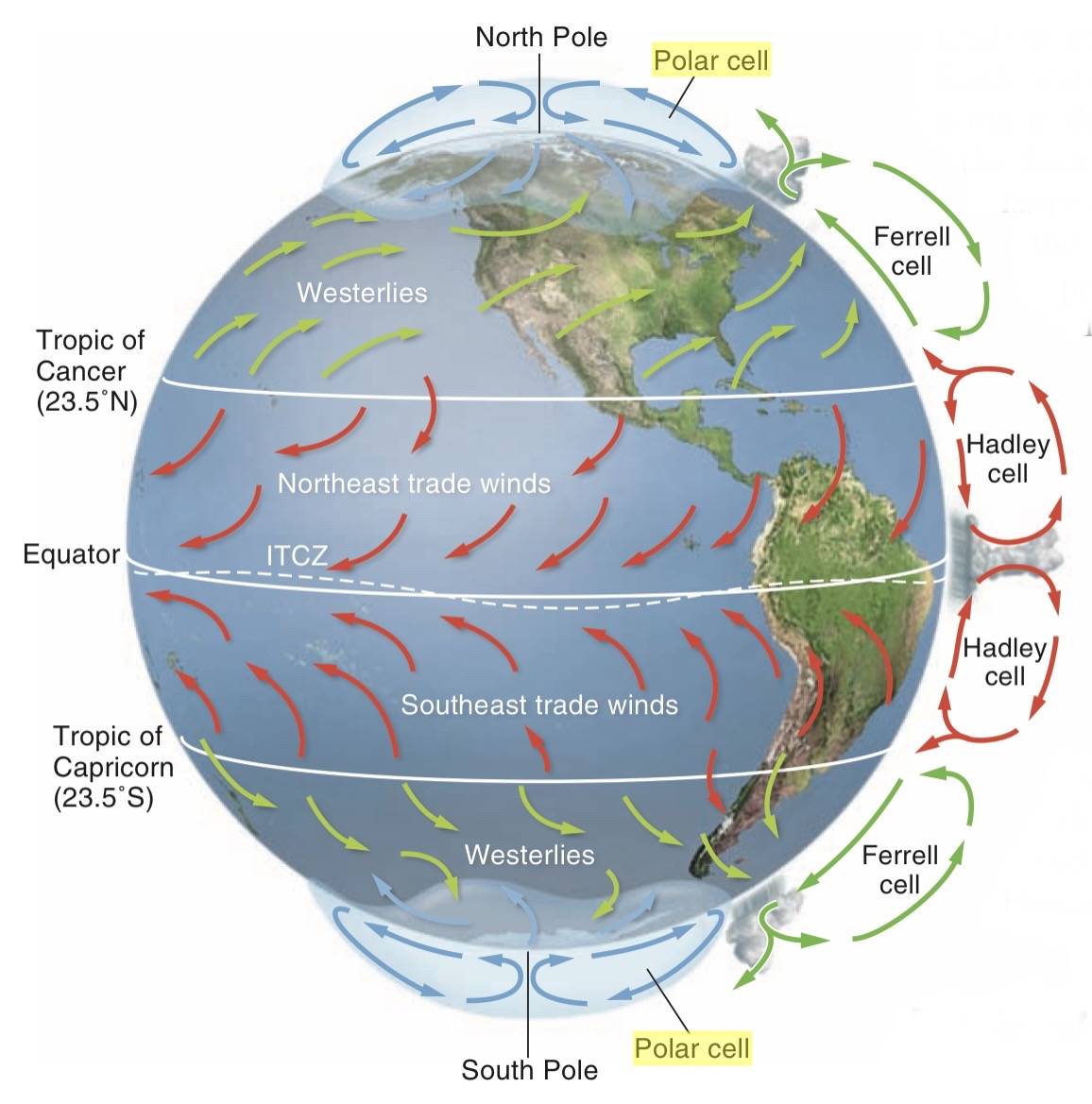 南半球三圈环流图片
