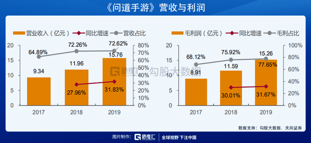 业绩|爆款游戏频出，吉比特复苏开启？