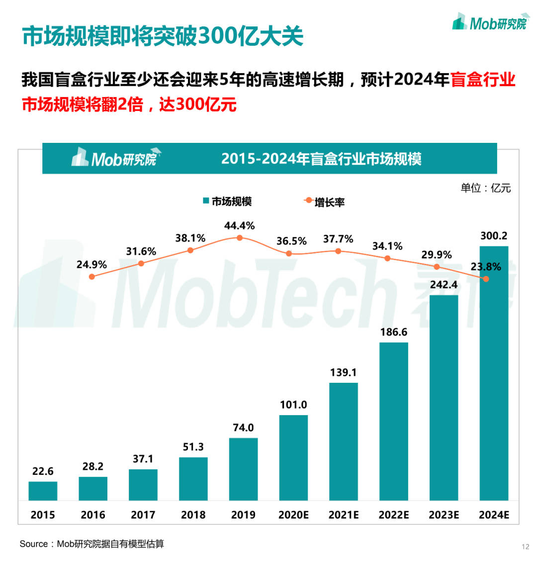 沁阳2020gdp300亿_平南2020年GDP破300亿