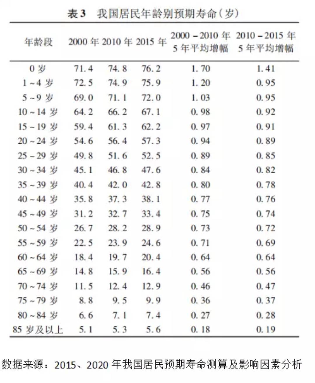 农村老人口多少合适_跳绳长度多少合适图解(2)