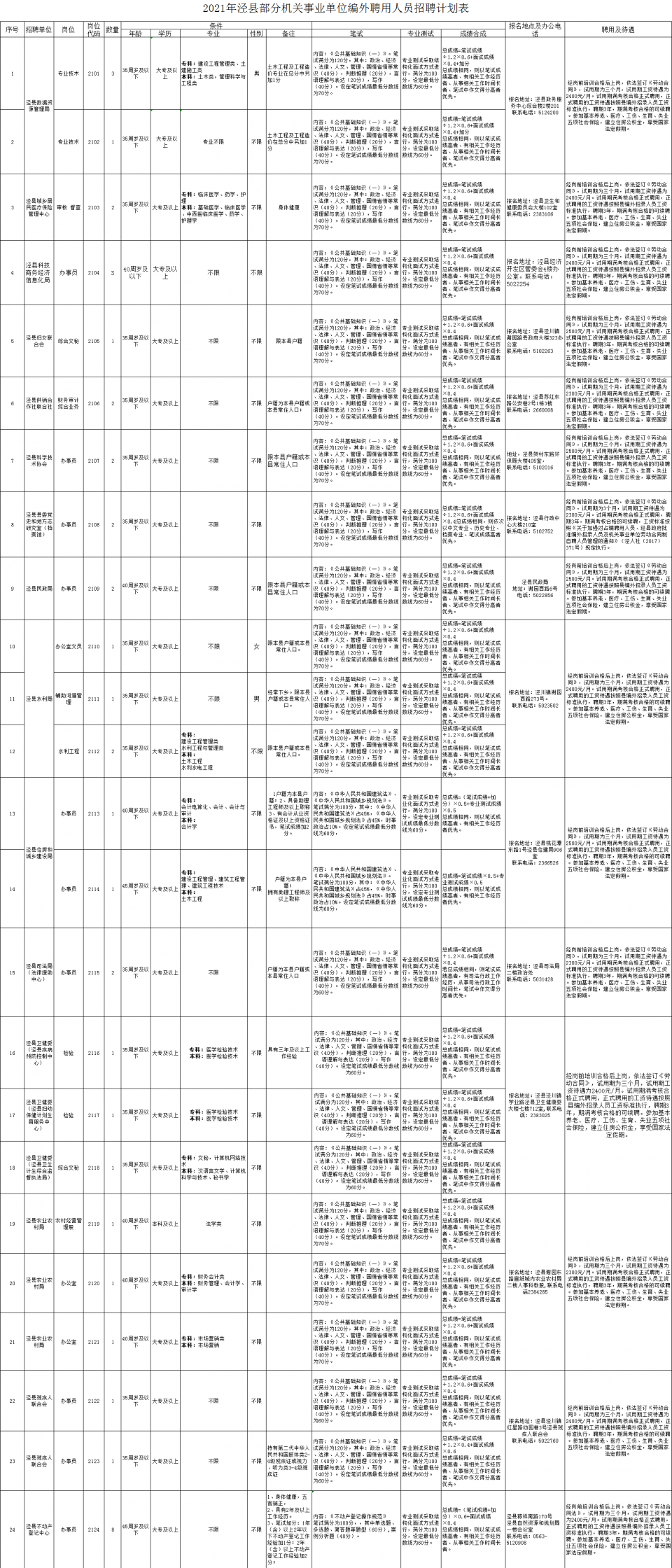 泾县人口有多少_泾县有多少人 官方最新数据发布(2)